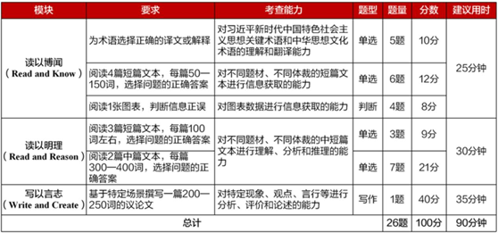 赛题构成